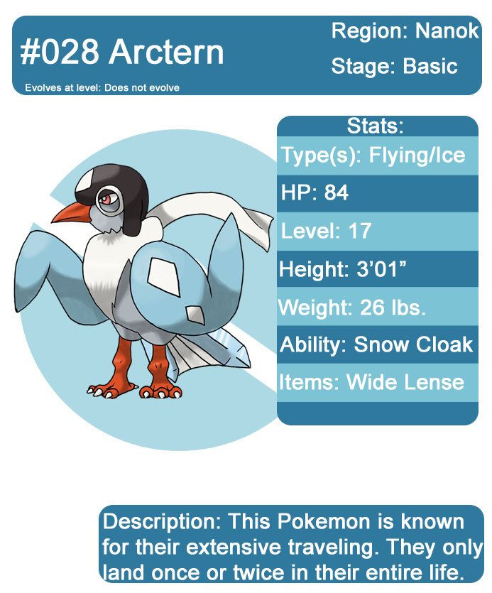 028 Arctern