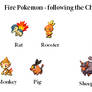 Fire pokemon - zodiac