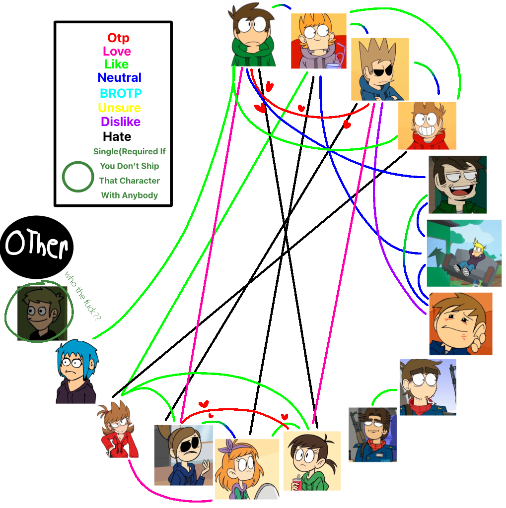 Deviantart Character Chart chart by rumncokes on DeviantArt