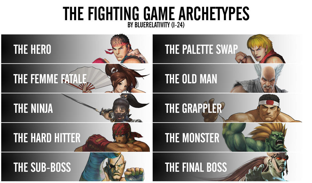 The Fighting Game Archetypes by bluerelativity on DeviantArt
