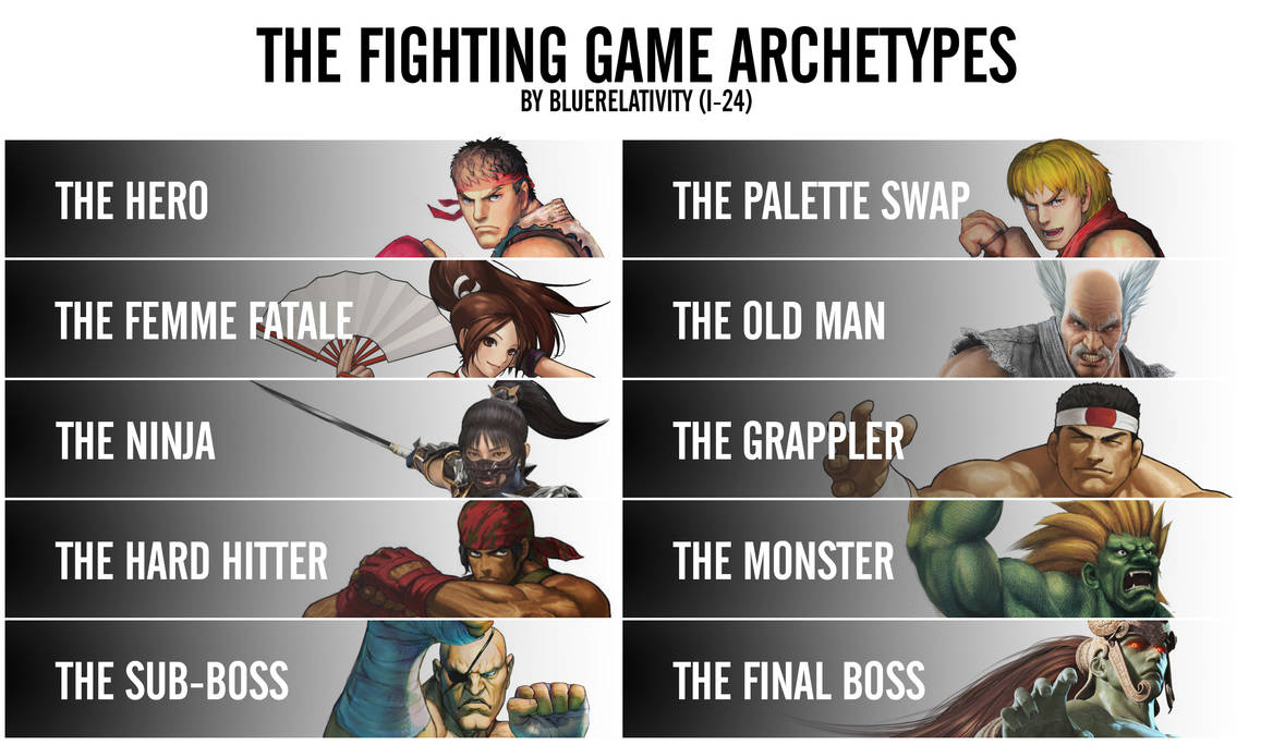 The Fighting Game Archetypes by bluerelativity on DeviantArt