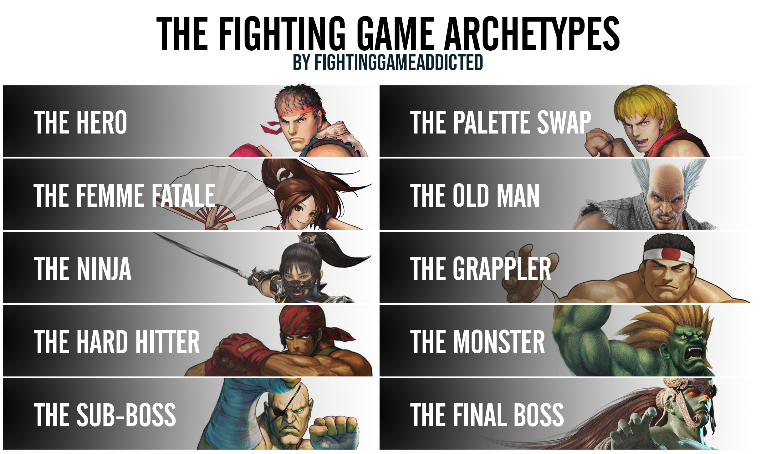 The Fighting Game Archetypes by FightingGameAddicted on DeviantArt