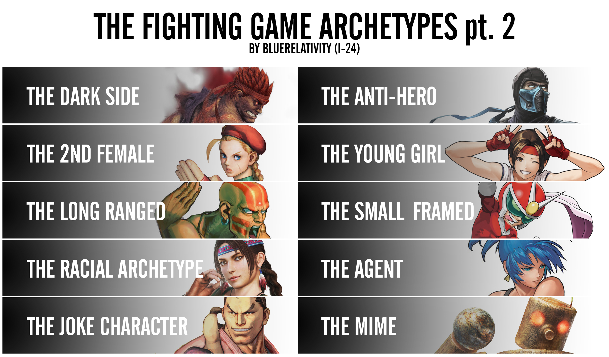 The Fighting Game Archetypes Part 2 By Bluerelativity On DeviantArt