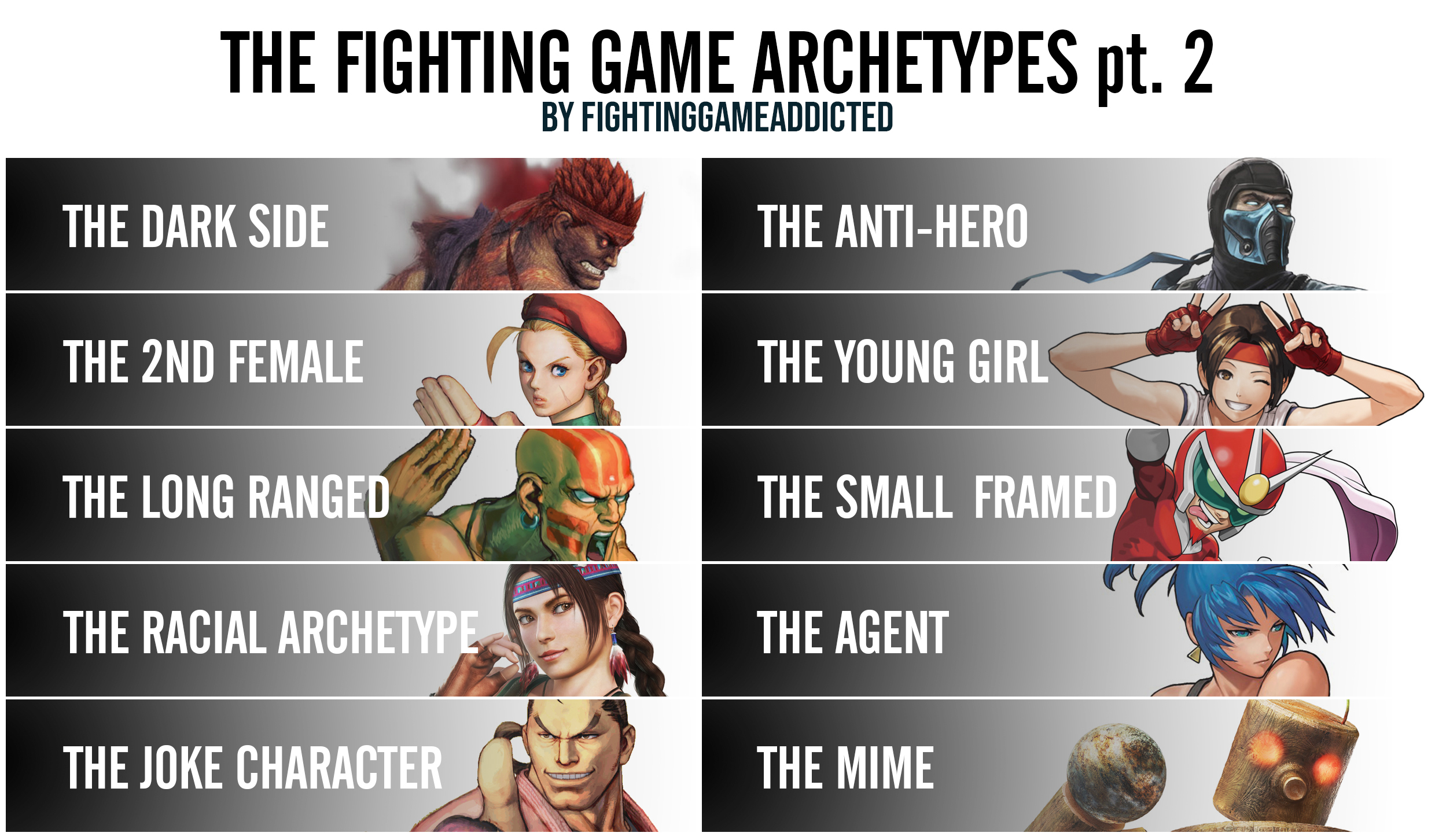 The Fighting Game Archetypes (part 2) by FightingGameAddicted on DeviantArt