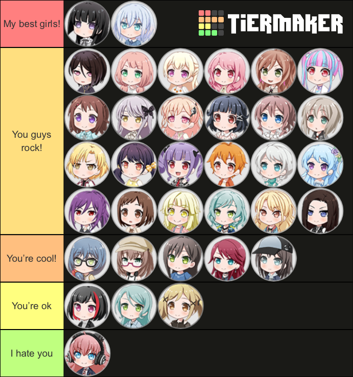 My personal favourite characters tier list : r/BanGDream
