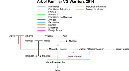 Arbol Familiar VGW 2014 - Falily Tree VGW2014