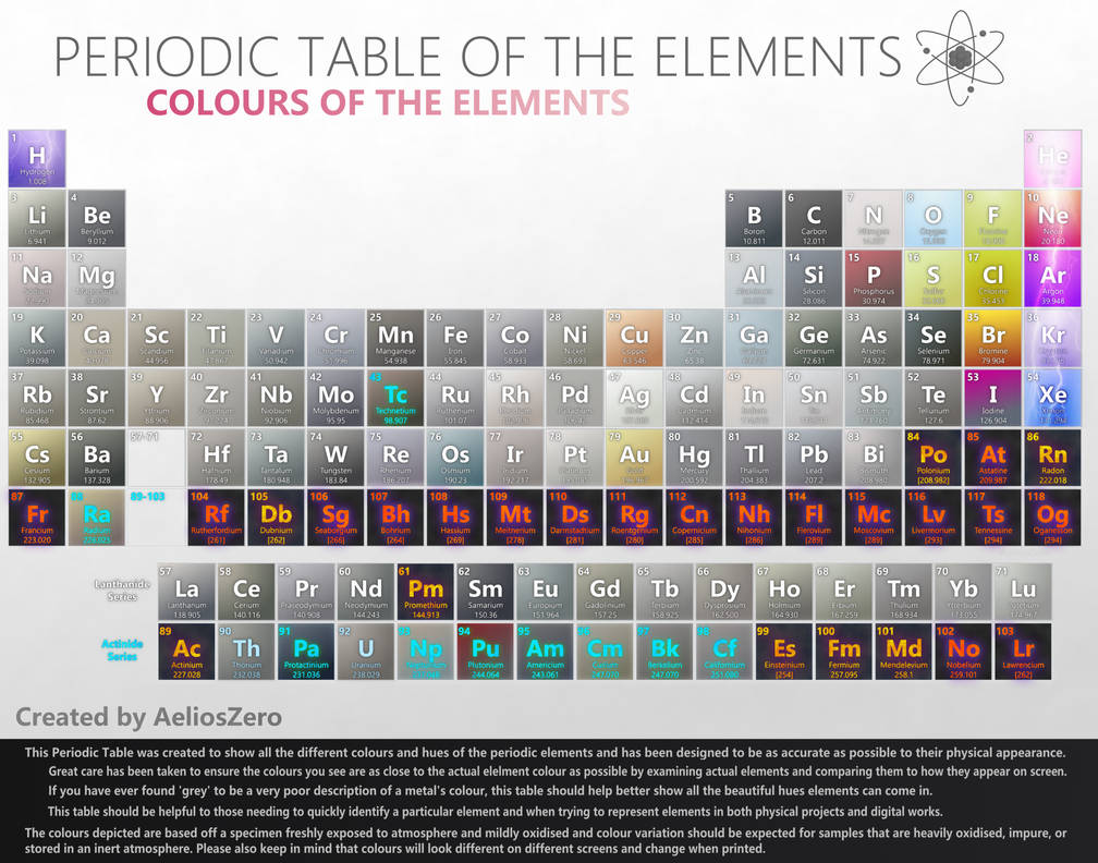 Periodic Table Of Actual Element Colours By AeliosZero On DeviantArt periodic-table-of-actual-element-colours-by-aelioszero-on-deviantart