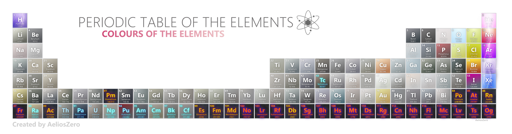 Periodic Table of Actual Element Colours Longform