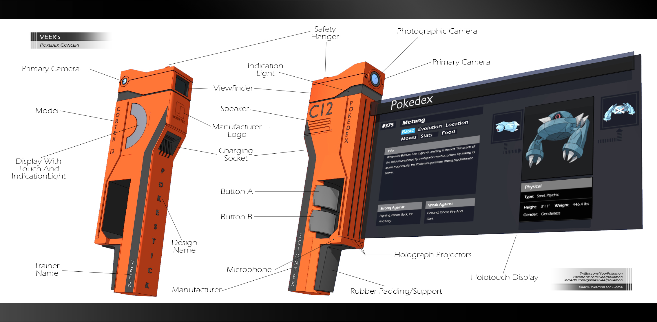 Pokedex 3D - Hoenn, 3rd Generation by robbienordgren on DeviantArt