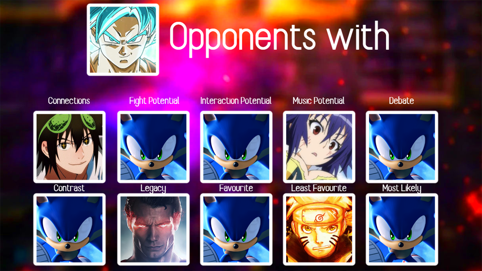 Character MU Chart: Goku (Dragon Ball) by TrickyrebornStudios on DeviantArt