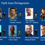 Grand Theft Auto Protagonists