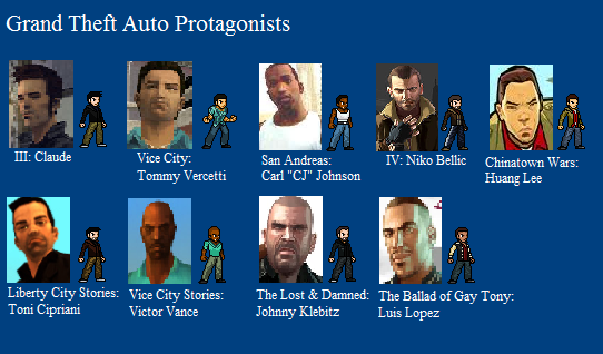 All Gta Main Characters
