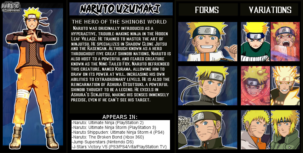 Naruto Shippuden: Ultimate Ninja Anthology by LeeHatake93 on