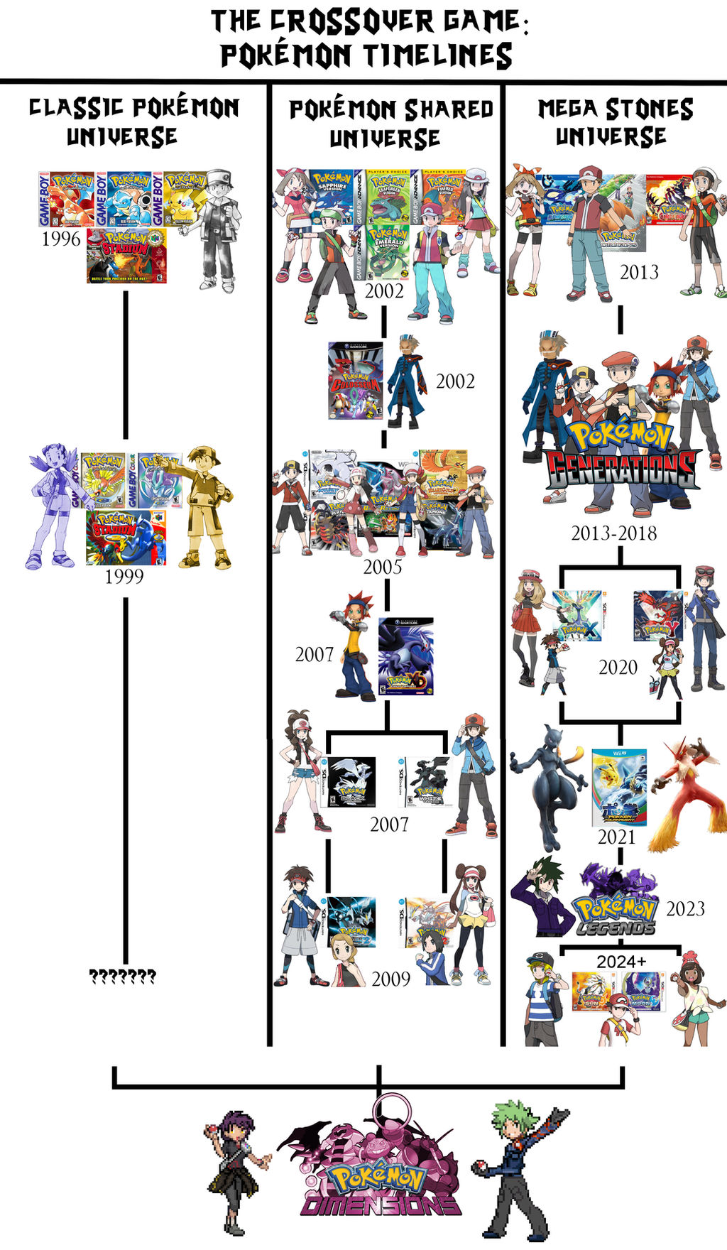 The Crossover Game Pokemon Timelines By Leehatake93 On Deviantart