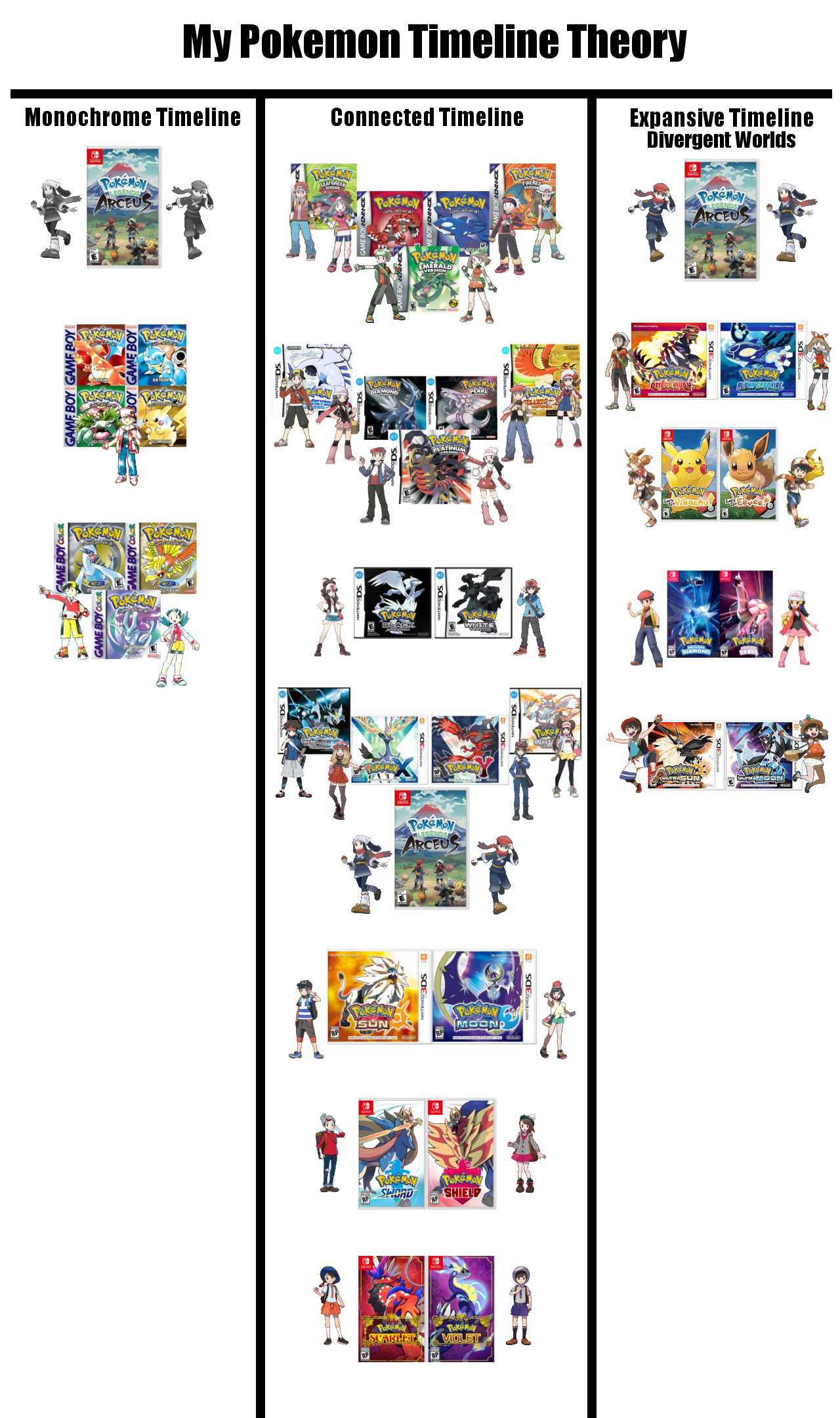 A chronological history of Pokémon games