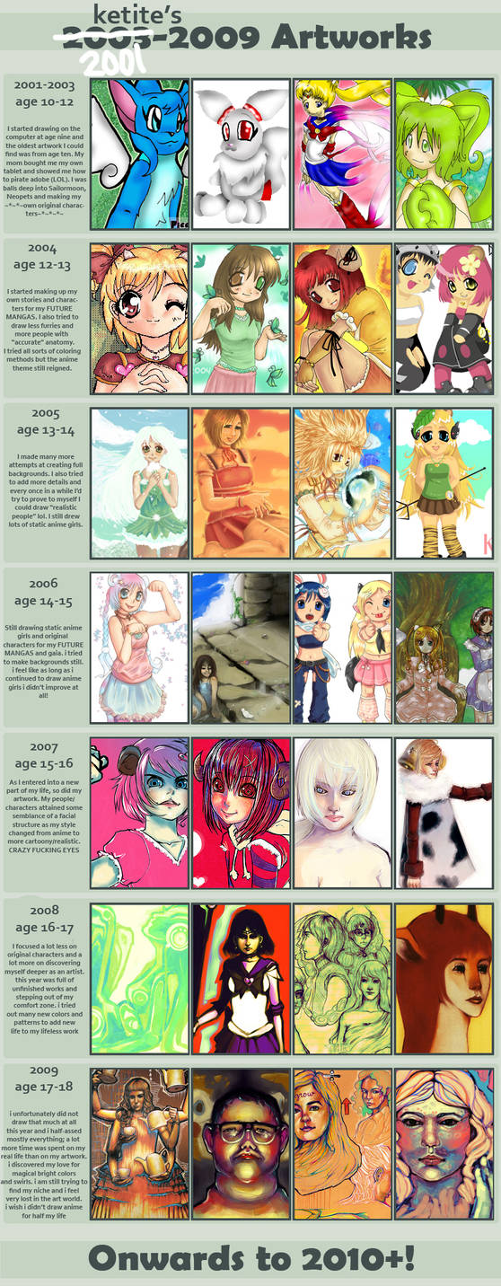 Animation Timeline Deviantart art timeline 2001-2009 by neodalion on DeviantArt