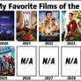 My Favorite Movies From The 2020s (My Opinion)