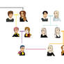 Weasley Family Tree - NG