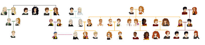 Weasley Family Tree - NG