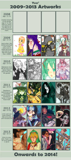 Improvement Meme