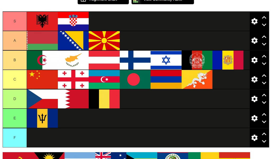 ranking flags by rager68 on DeviantArt