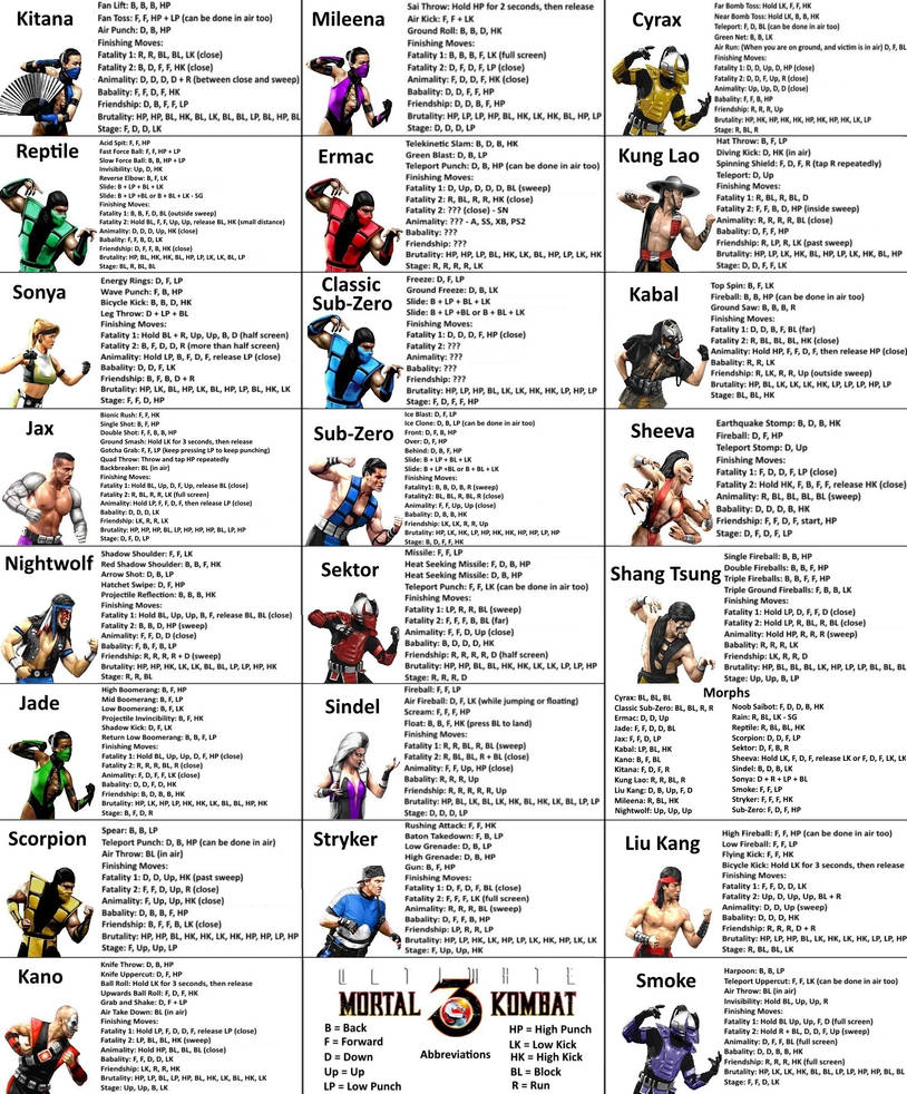 MK9 Fatality and Babality List