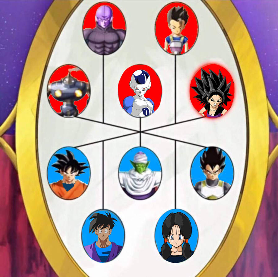 Dragon Ball Super: 10 Giveaways Universe 7 Would Win The Tournament Of Power