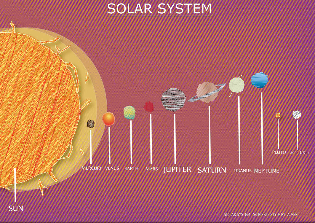 Solar System Writeen Solar System Scribble Style by alverhothasi on DeviantArt