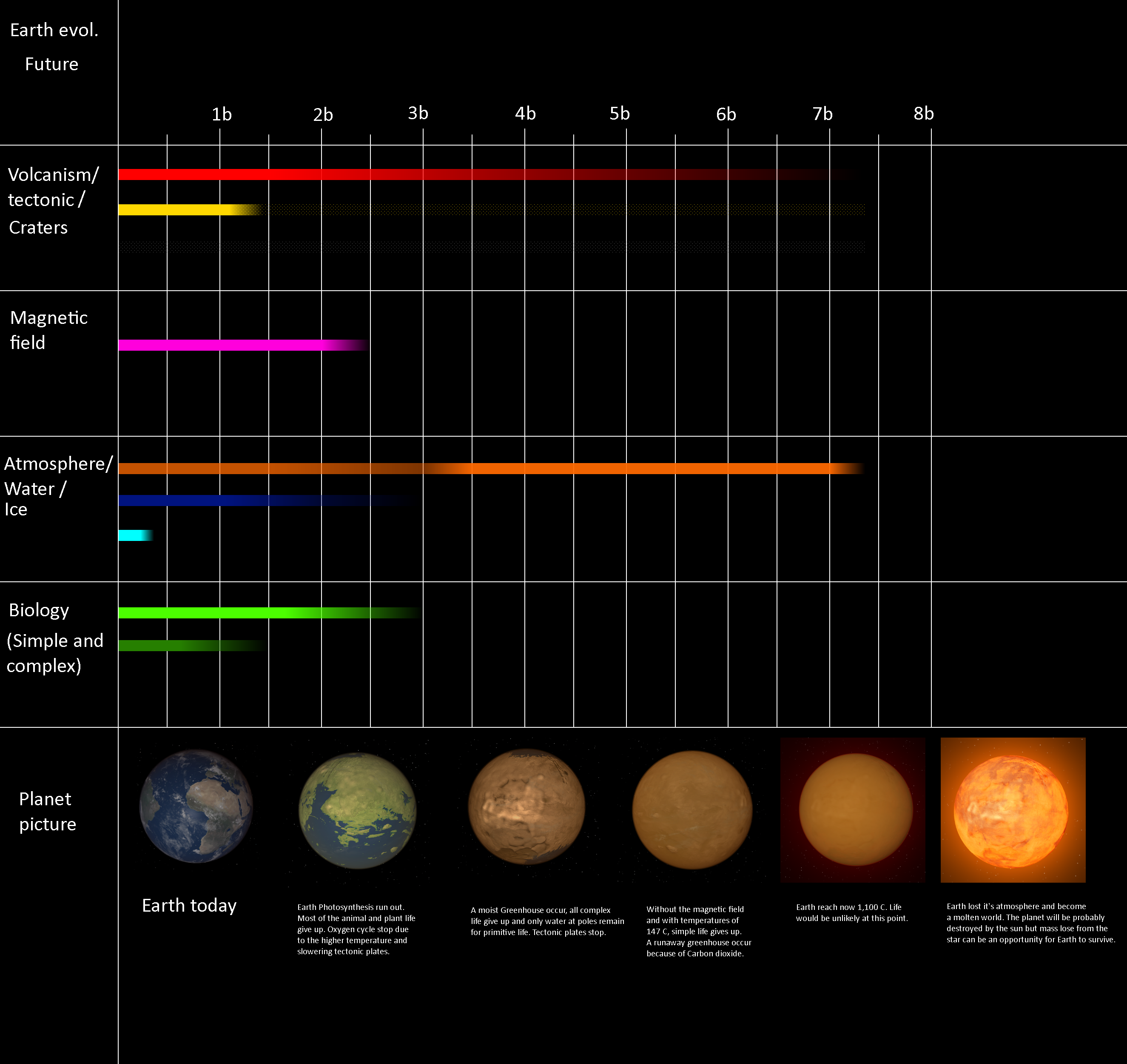 Earth geology (future) by Constanzia1295 on DeviantArt