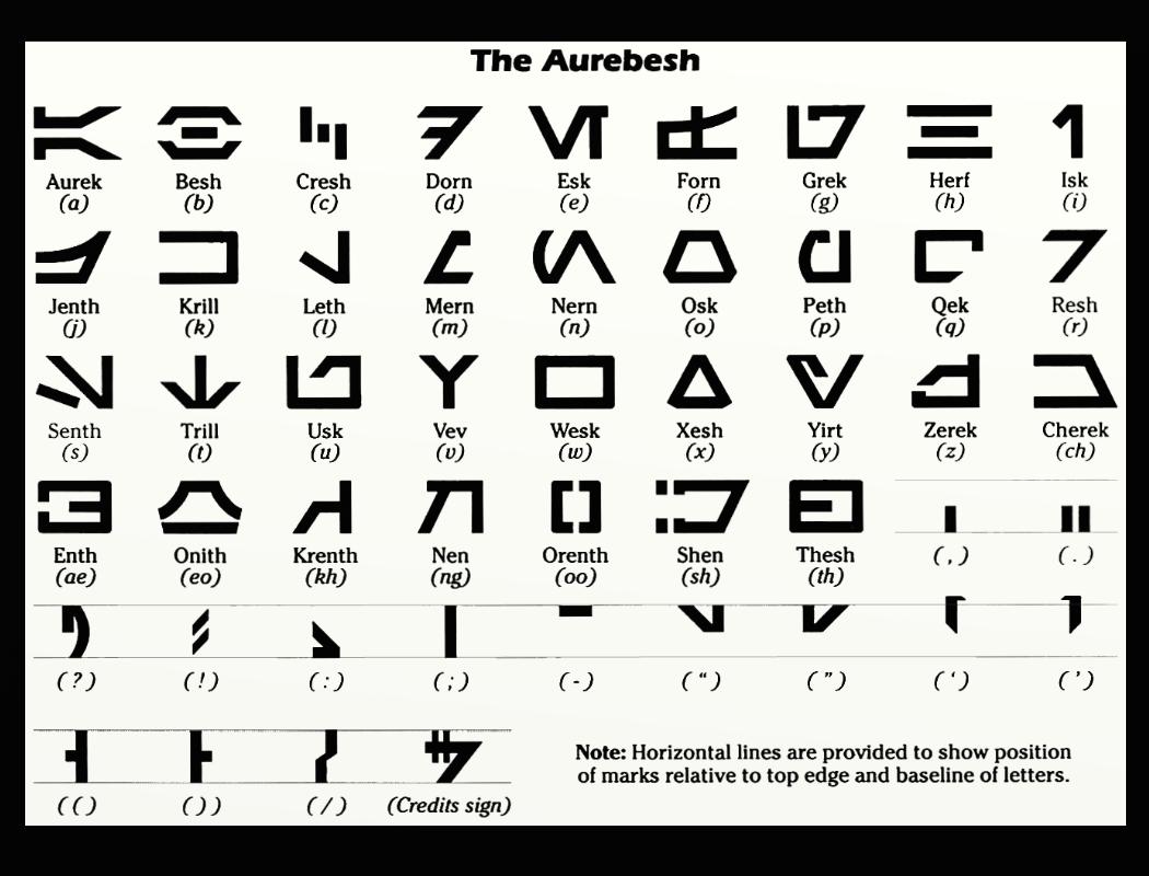 The Aurebesh Alphabet Starwars