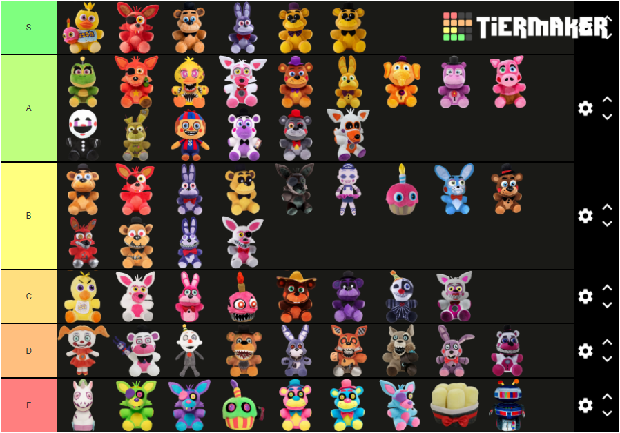 FNaF Plush Tier List by SarahDeFroggo225 on DeviantArt