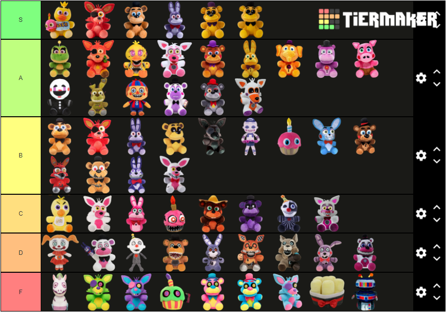 My FNaF Character TIER LIST!! : r/fivenightsatfreddys