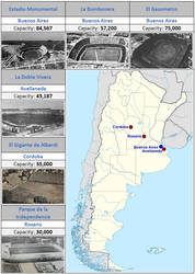 1942 Argentina Venues