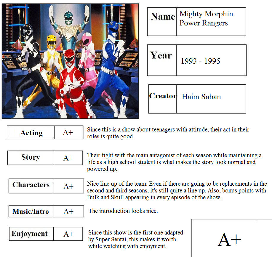 Mighty Morphin Power Rangers Report Card by JasonPictures on DeviantArt
