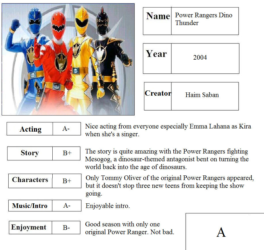 Power Rangers Dino Thunder Report Card by JasonPictures on DeviantArt