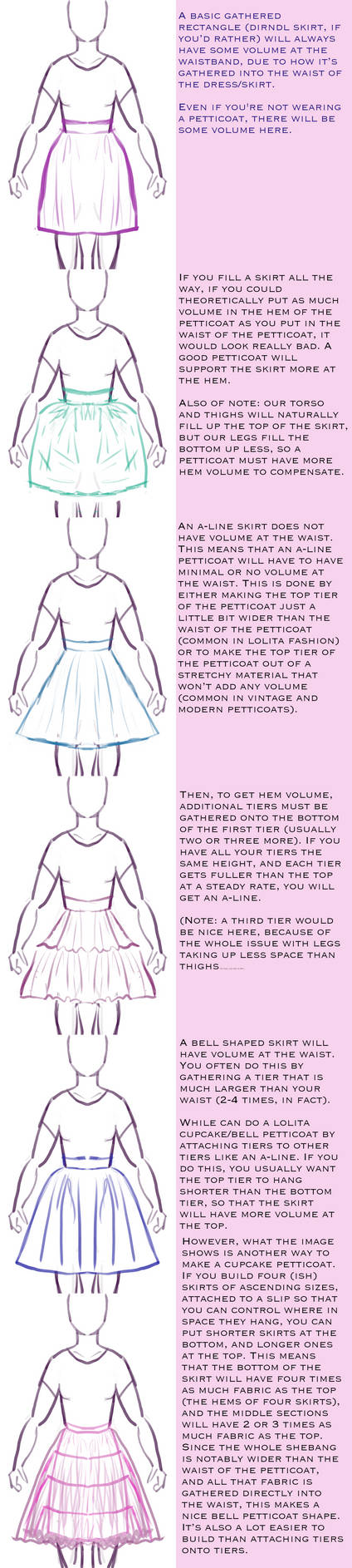 Tutorial: Lolita Skirt Petticoat Theory