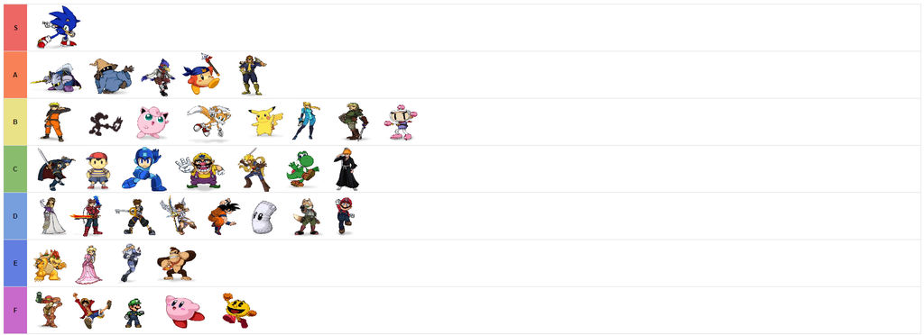 SSF2 Tiers Early Opinions by Andx1251 on DeviantArt