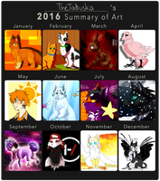 2016 Summary of Art