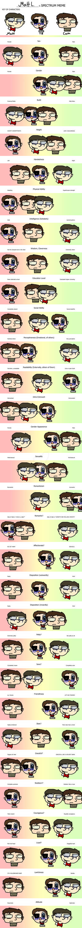 Spectrum Meme Strikes Back by mattlancer on DeviantArt