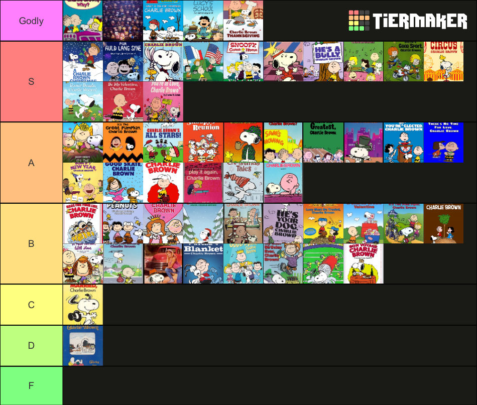 My Official Peanuts Ranking (Update Tier List) by DTTF1225 on DeviantArt