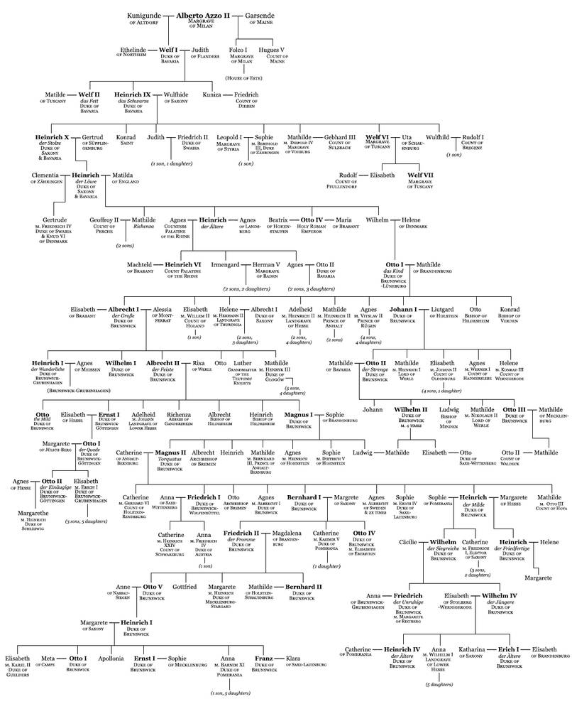 House of Welf, part I by asphycsia on DeviantArt