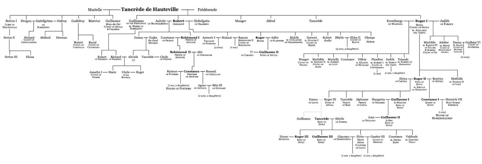 Hauteville Family Tree by asphycsia on DeviantArt