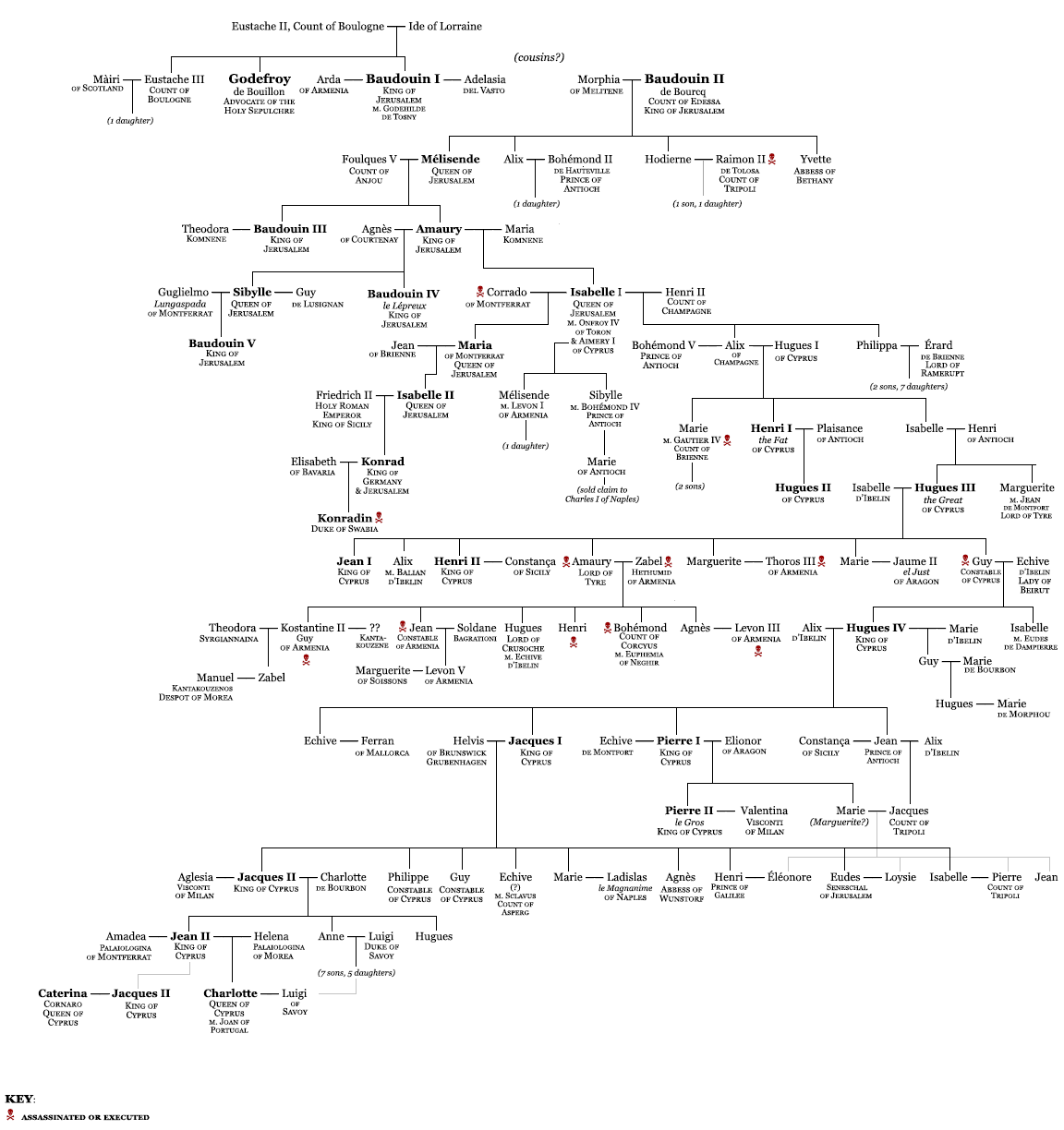 Monarchs File Deviantart Monarchs of Jerusalem Family Tree by asphycsia on DeviantArt
