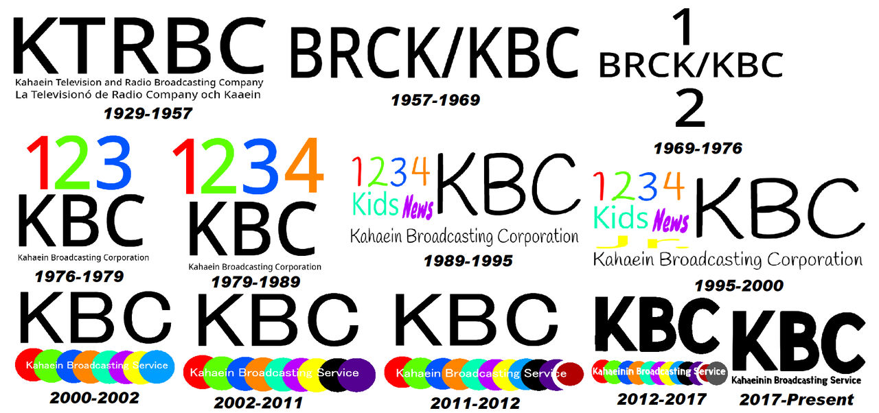 Add Kbc KBC Logo History by YAILI0108 on DeviantArt
