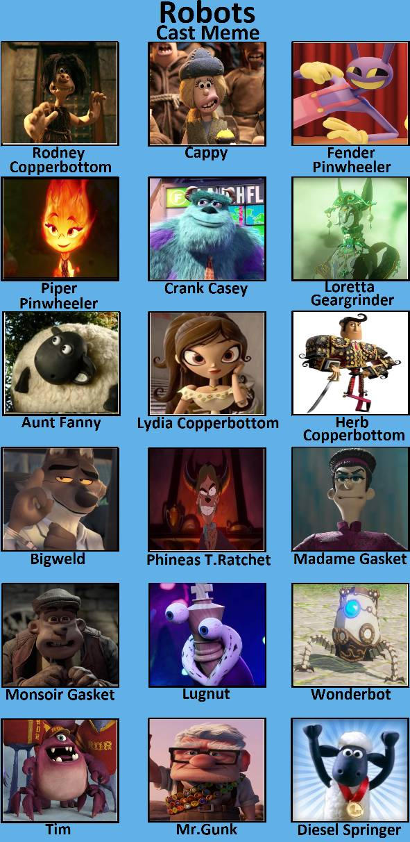 Robots cast meme by snarikoVPro on DeviantArt