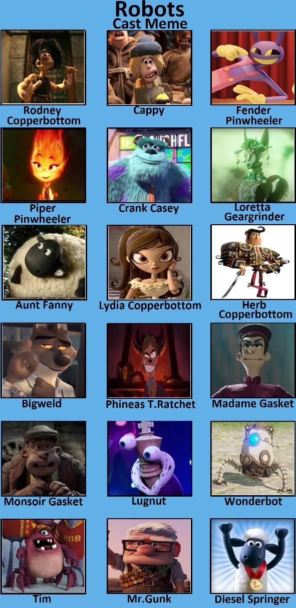 Robots cast meme by snarikoVPro on DeviantArt