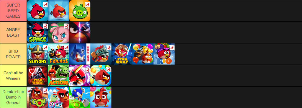 Angry Birds Tier List by Zackattack04 on DeviantArt