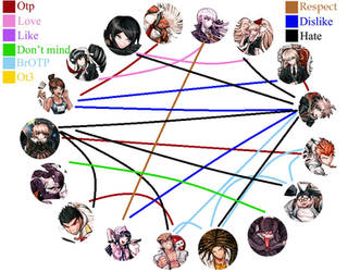 Danganronpa ship lemons