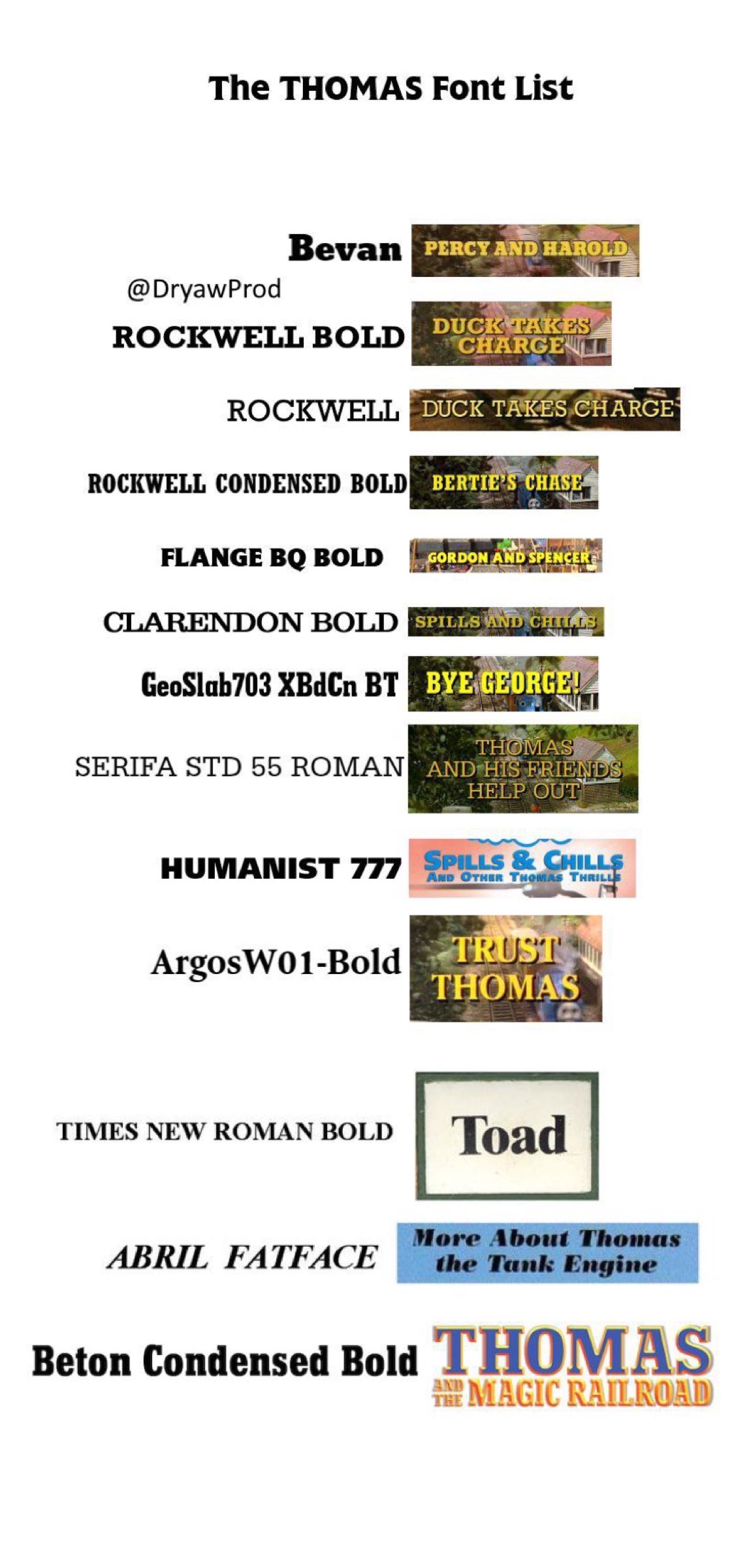 The Thomas And Friends Font List by Charlieaat on DeviantArt