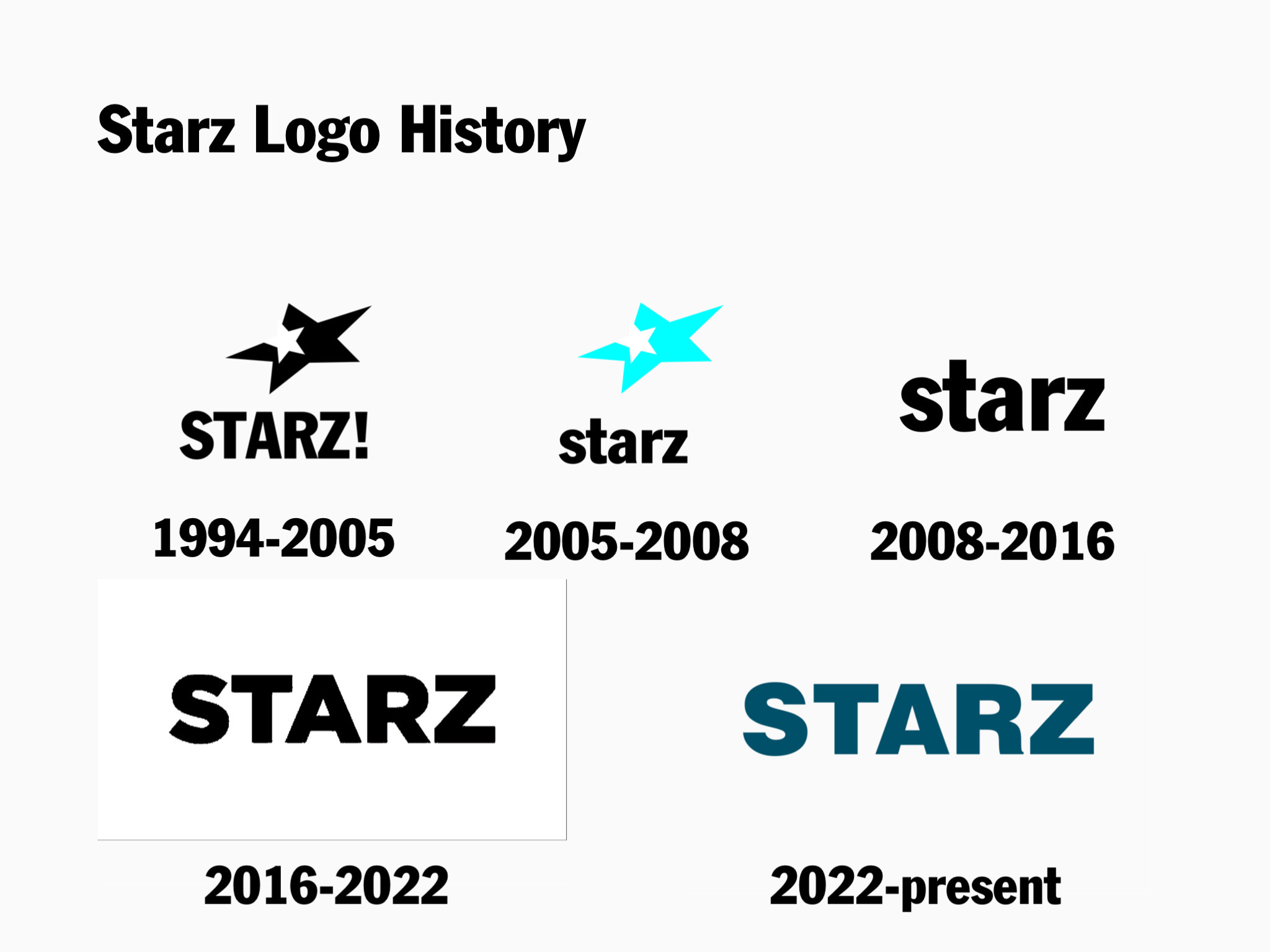 Starz Logo History by Charlieaat on DeviantArt